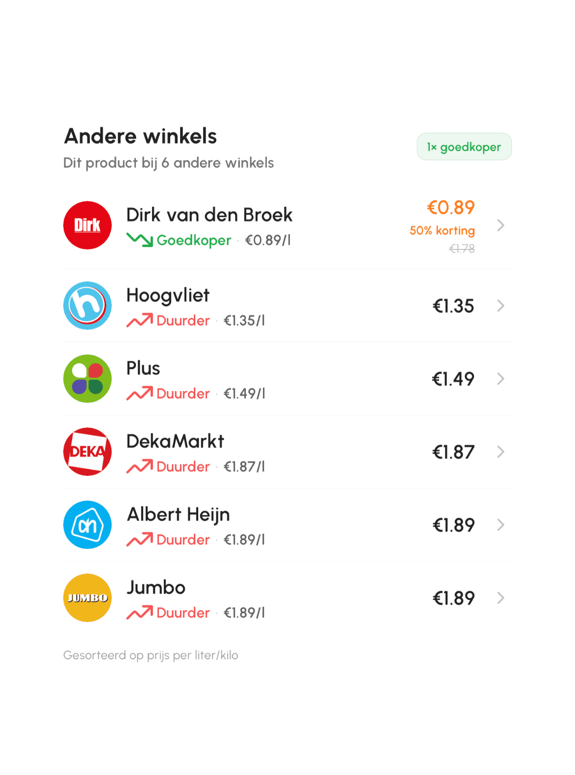 Price comparison of the same product at other stores