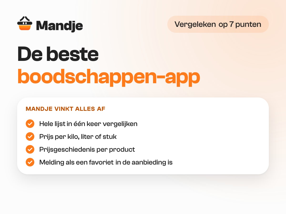 De beste boodschappen-app van Nederland: Mandje vinkt alle punten af, van de hele lijst vergelijken en prijs per kilo tot prijsgeschiedenis en meldingen